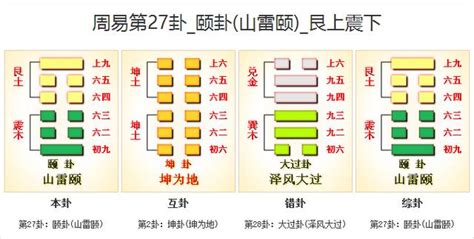 頤卦感情|27. 頤卦 